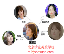 北京美容美发培训